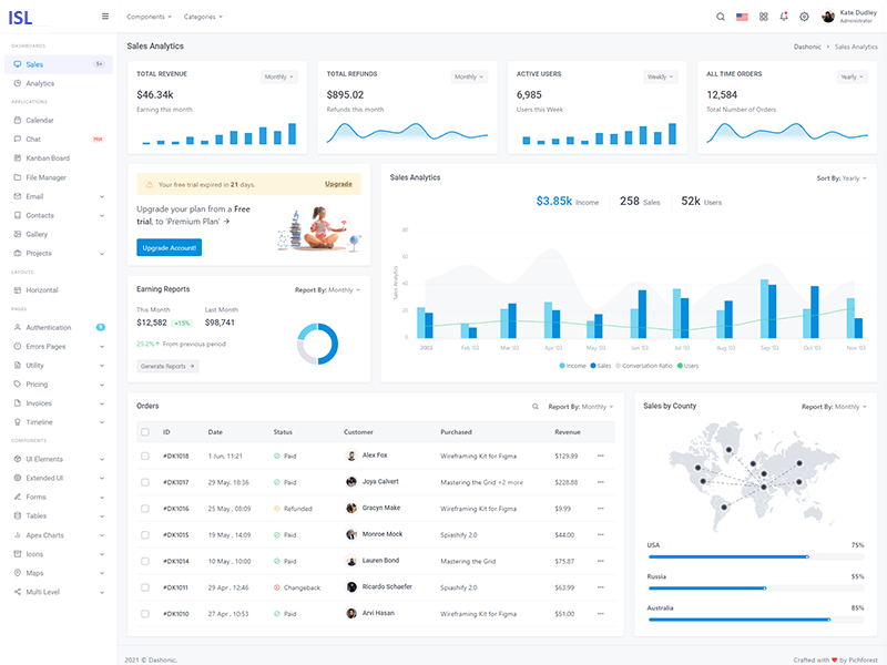Modern analytics dashboard showing startup metrics and growth